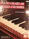 Piano Chart Of Scales And Modes