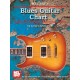 Blues Guitar Chart