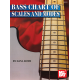 Bass Chart of Scales and Modes