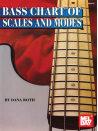 Bass Chart of Scales and Modes