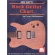 Rock Guitar Chart