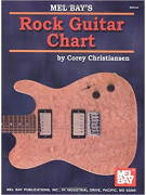 Rock Guitar Chart