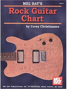 Rock Guitar Chart