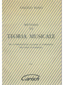 Metodo di teoria musicale